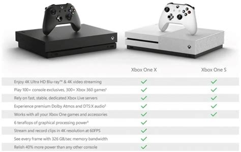 powerful and well-stocked. . Xbox one s vs one x